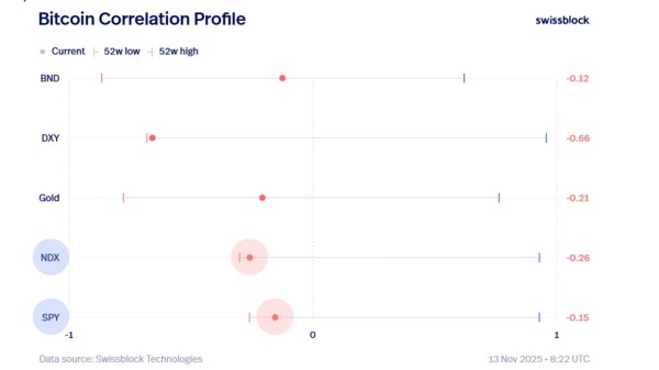 Биткоин снова провалился ниже $100 000: причины и надежды