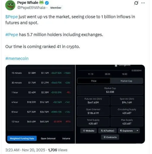 PEPE: риск обвала на 70 % соответствует притоку деривативов на 1 млрд долларов