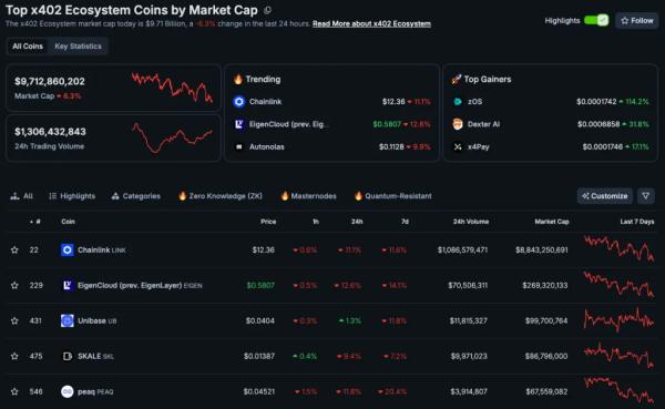 Эксперт раскритиковал поддерживаемый Coinbase протокол микроплатежей x402