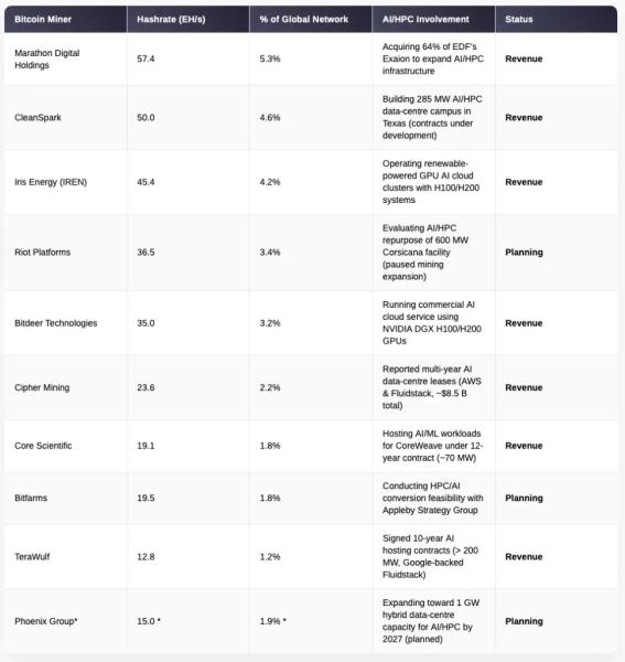 Bitfury вложит $1 млрд в «этичные компании»