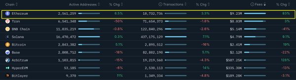 Мнение: почему Ethereum не упал ниже $3000 и вряд ли упадет. Четыре причины