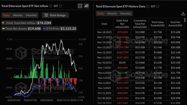 Standard Chartered: коррекция биткоина «исчерпала себя» 