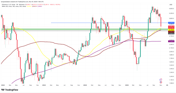 Мнение: почему Ethereum не упал ниже $3000 и вряд ли упадет. Четыре причины