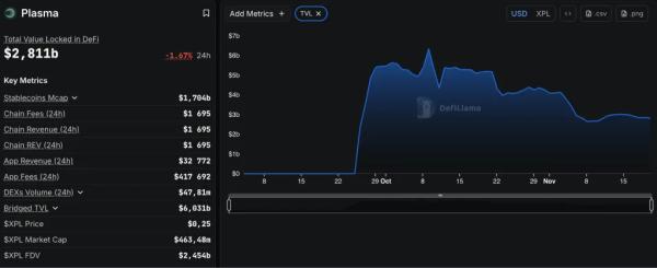 Объем криптозаймов достиг рекордных $73,6 млрд