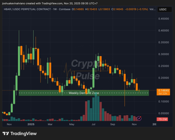 Hedera и Axelar объединяются для обеспечения открытого доступа к 60 блокчейнам