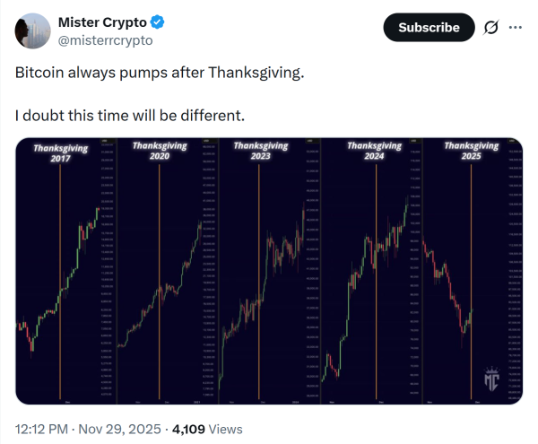 Биткоин формирует краткосрочное дно с перспективой ралли до $100 000 — аналитик