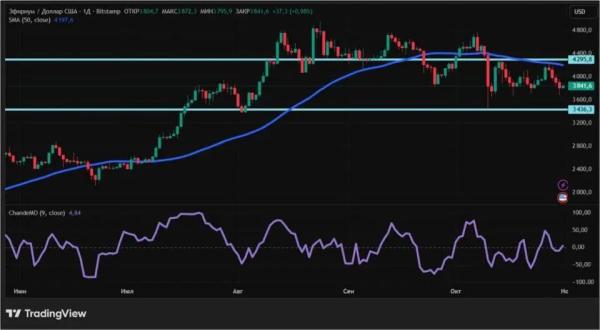 Трамп одел крипторынок в красное: что будет дальше Трамп одел крипторынок в красное: что будет дальше