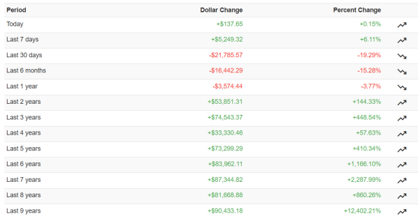 Какая криптовалюта может стать лучшим подарком на Новый год
