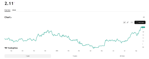 
                    «Киты» распродают эфириум самыми быстрыми с 2021 года темпами                