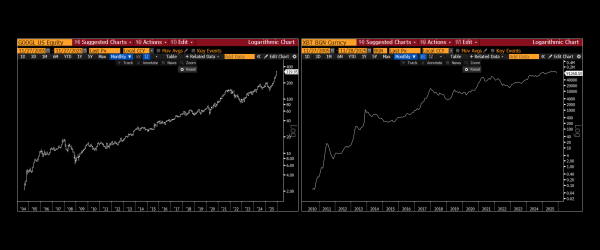 Рауль Пал сравнил текущий биткоин с Google образца 2017