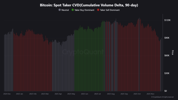 Покупатели возвращают контроль: биткоин пошел выше $91 000 Покупатели возвращают контроль: биткоин пошел выше $91 000