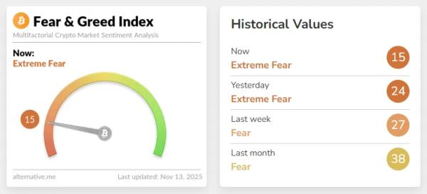Курс биткоина опустился ниже $99 000