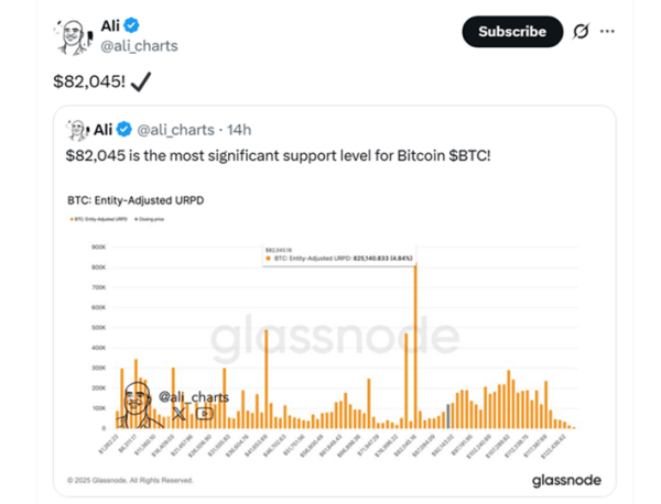 Биткоин протестировал $82 000 из-за фиксации прибыли в акциях Nvidia и росте сомнений в снижении ставки ФРС Биткоин протестировал $82 000 из-за фиксации прибыли в акциях Nvidia и росте сомнений в снижении ставки ФРС