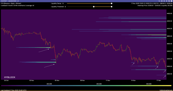 Мнение: Ethereum вошел в «зону покупки», но что сдерживает быков?