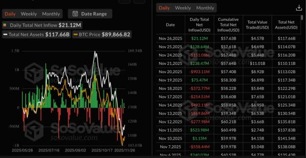 В ARK Invest назвали декабрьские драйверы роста биткоина В ARK Invest назвали декабрьские драйверы роста биткоина