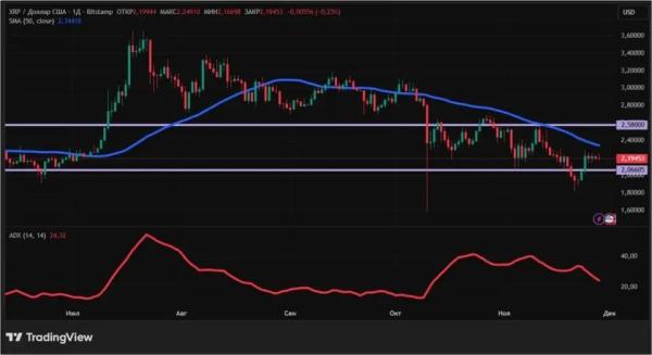 Крупные игроки вернулись и крипторынок растет: что дальше