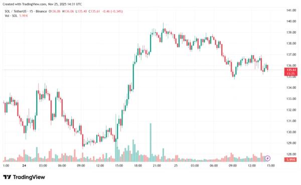 Крупный держатель Solana одобрил изменение токеномики проекта