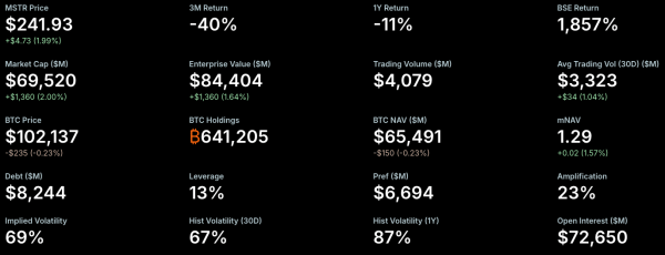 Эксперт предсказал рост популярности стратегии «лонг по DAT, шорт по фьючерсу» Эксперт предсказал рост популярности стратегии «лонг по DAT, шорт по фьючерсу»