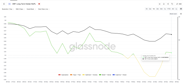 Цена XRP все еще сохраняет свой рост, но одна группа постепенно становится красным флагом.