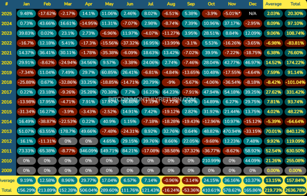 Оправдает ли Moonvember ожидания криптоинвесторов: мнения Оправдает ли Moonvember ожидания криптоинвесторов: мнения