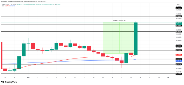 Топ-3 мемкоина с потенциалом роста в конце ноября