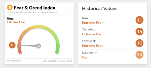 Развитие ИИ и шатдаун в США не связаны с падением биткоина — аналитики