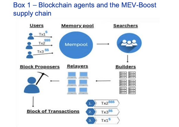Мнение: MEV «отпугивает» институционалов и дорого обходится пользователям Мнение: MEV «отпугивает» институционалов и дорого обходится пользователям