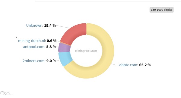 Джеймс Уинн назвал Zcash организованной инфлюенсерами памп и дамп схемой