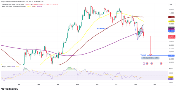 Долгосрочные держатели массово избавляются от Ethereum, следующая остановка — $2500?