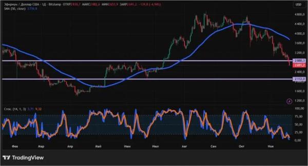 Киты продают и политики не помогают: чем обернется обвал крипторынка
