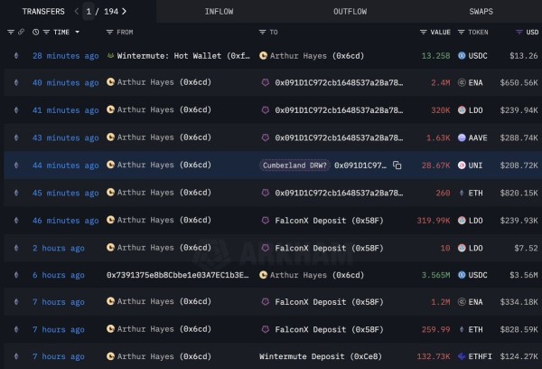 Ethereum пережил падение до $3100 после продажи Хейсом $4 млн