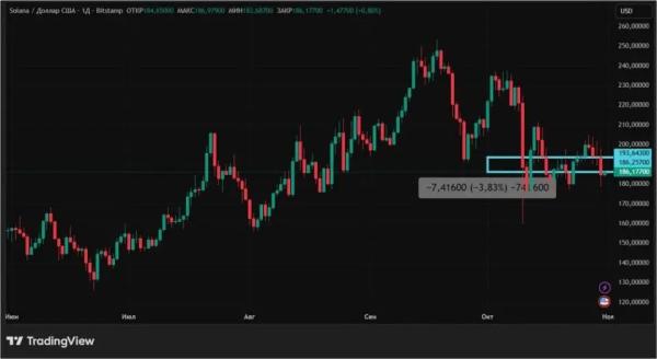 Трамп одел крипторынок в красное: что будет дальше Трамп одел крипторынок в красное: что будет дальше