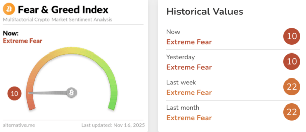 Аналитик назвал ключевой диапазон поддержки цены биткоина