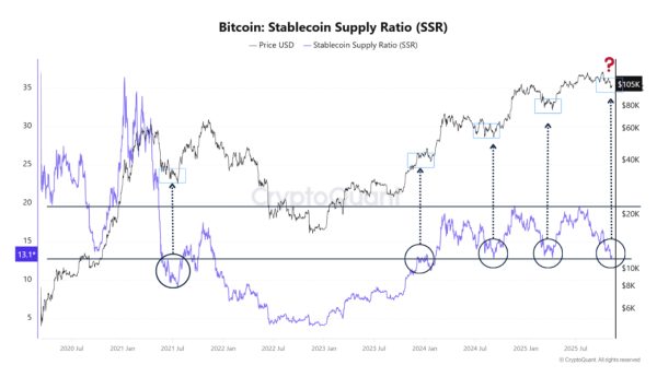 Биткоин нацелился на $124 000: чего ждать от цены криптовалюты Биткоин нацелился на $124 000: чего ждать от цены криптовалюты