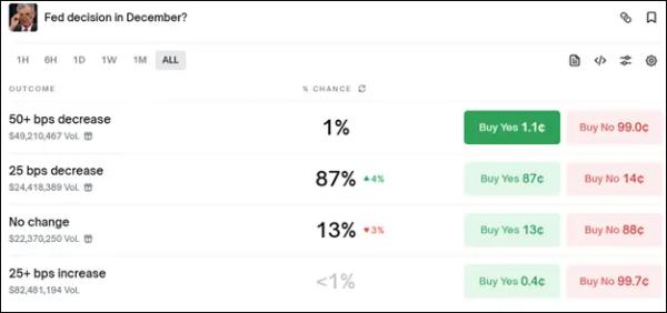 Крупные игроки вернулись и крипторынок растет: что дальше