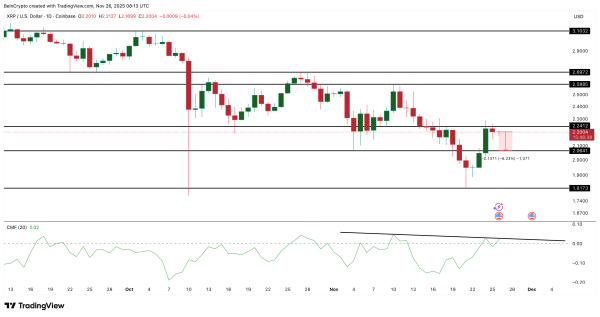 Цена XRP все еще сохраняет свой рост, но одна группа постепенно становится красным флагом.