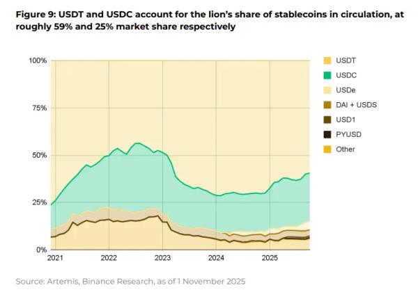 В Bernstein заявили об устойчивости эмитента USDC