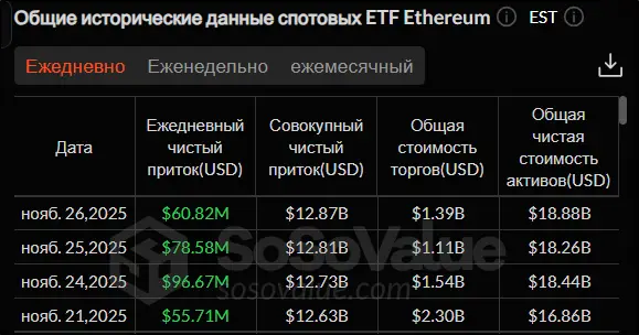 Крупные игроки вернулись и крипторынок растет: что дальше