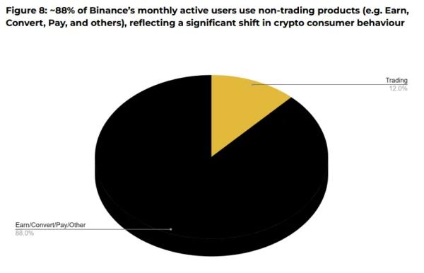 В Bernstein заявили об устойчивости эмитента USDC