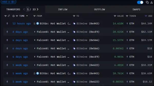 Крупные игроки вернулись и крипторынок растет: что дальше