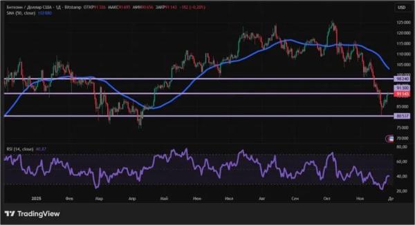 Крупные игроки вернулись и крипторынок растет: что дальше