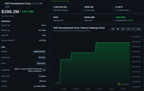 Крупный держатель Solana одобрил изменение токеномики проекта