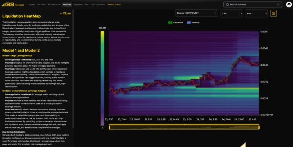 
                    Токен-мем PEPE может упасть на 18%, если ключевая поддержка не устоит                