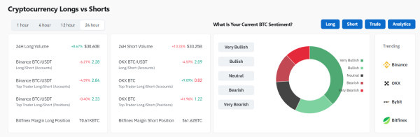 Мосбиржа стала центром притяжения биткоин-оптимистов