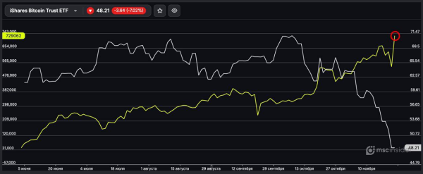 Мосбиржа стала центром притяжения биткоин-оптимистов