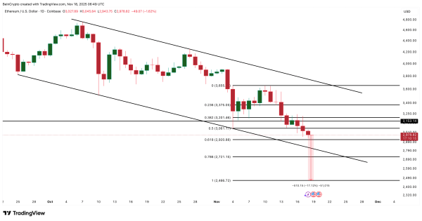 Ethereum повторяет паттерн июня перед ралли на 116%