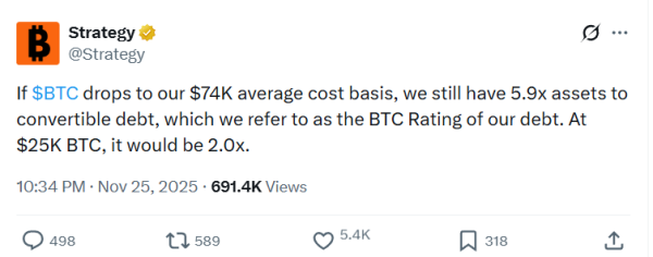 Strategy задыхается: паника, долги и твит, который все только усугубил Strategy задыхается: паника, долги и твит, который все только усугубил