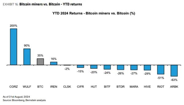 Хешрейт уступает ИИ: биткоин-майнеры сделали ставку на дата-центры