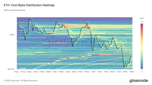 Аналитики обозначили условия для роста Ethereum до $4000