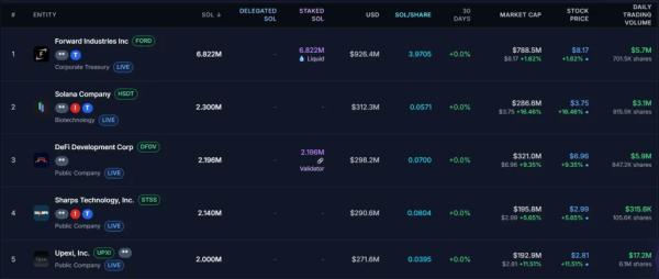 Крупный держатель Solana одобрил изменение токеномики проекта